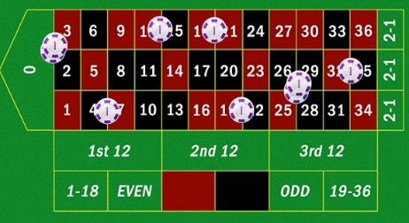 Online Roulette Betting System for real money players 
